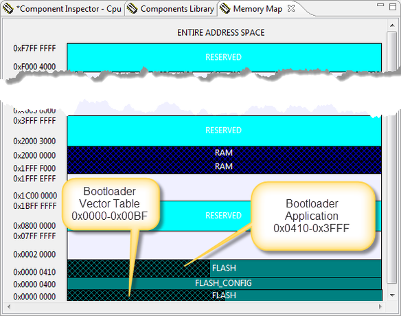 Bootloader Memory Map