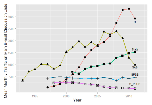 http://f.hypotheses.org/wp-content/blogs.dir/253/files/2013/01/fig_1_listserv.png