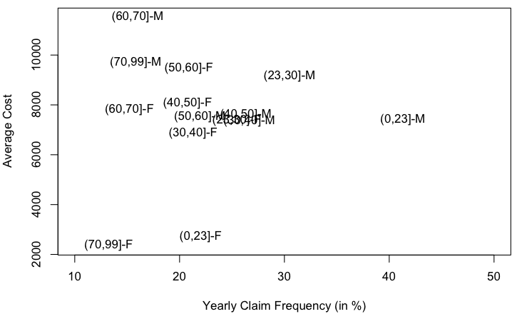 http://f.hypotheses.org/wp-content/blogs.dir/253/files/2013/01/cost-freq-qc.png