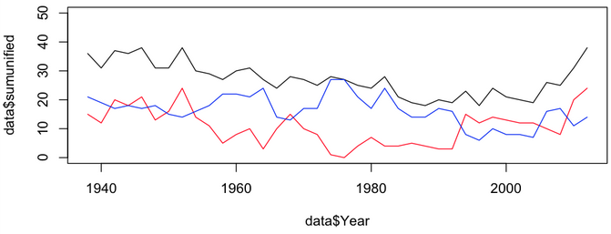 http://f.hypotheses.org/wp-content/blogs.dir/253/files/2013/01/nyt-chartsnthings-1.png