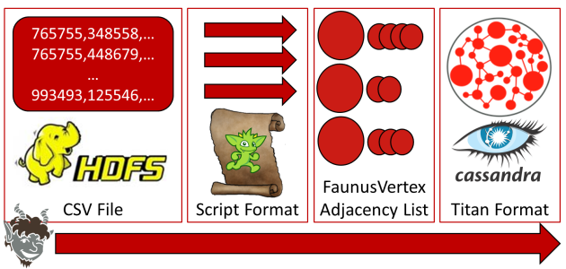 Faunus ScriptFormat