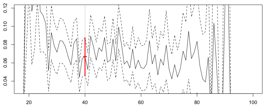 http://f.hypotheses.org/wp-content/blogs.dir/253/files/2013/02/reg-poisson-factors.png