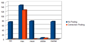 NoPoolingVsConnectionPooling