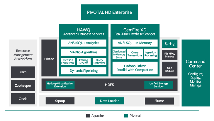 PivotalHD_ArchitectDiagram