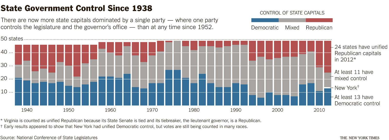 http://f.hypotheses.org/wp-content/blogs.dir/253/files/2013/01/nyt-chartsnthings-3.jpg