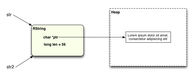 Один RString