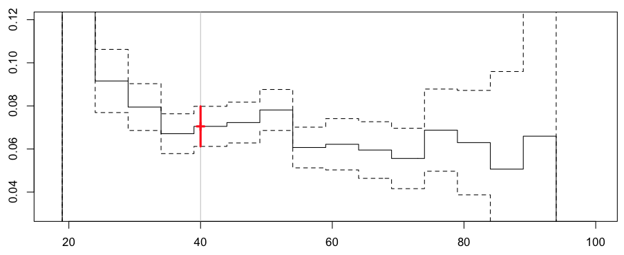 http://f.hypotheses.org/wp-content/blogs.dir/253/files/2013/02/reg-poisson-cut-2.png