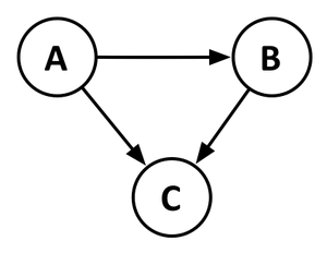 Рисунок 1: ориентированный граф