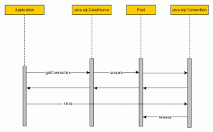 PoolingConnectionLifeCycle