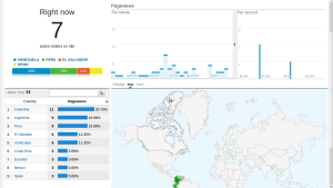 Google Analytics в реальном времени в действии