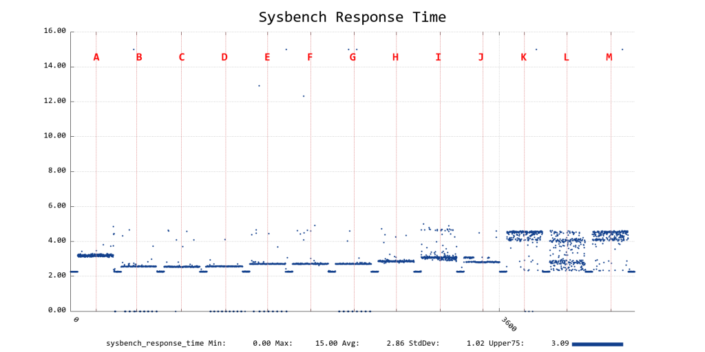 Sysbench_Response_Time-legened