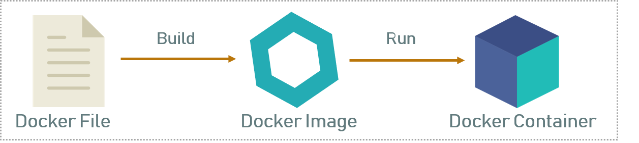 Dockerfile, изображения и контейнеры