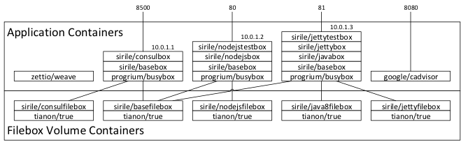 Основные составные части архитектуры docker