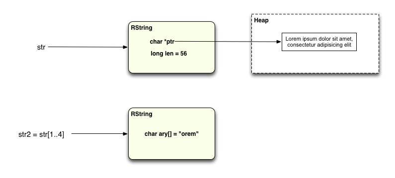 String.slice со встроенной копией