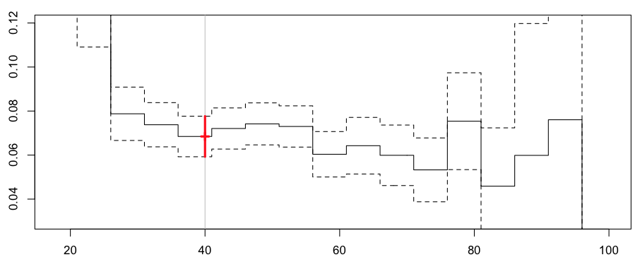 http://f.hypotheses.org/wp-content/blogs.dir/253/files/2013/02/reg-poisson-cut-1.png