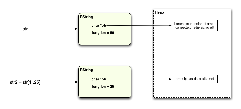 String.slice с копией