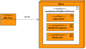 Тестирование веб-приложения на JBoss