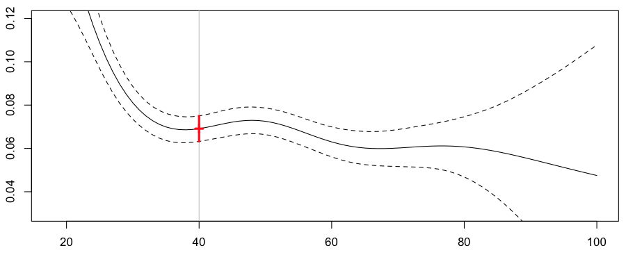 http://f.hypotheses.org/wp-content/blogs.dir/253/files/2013/02/reg-poisson-gam.png