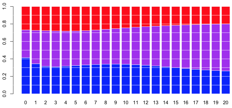 http://f.hypotheses.org/wp-content/blogs.dir/253/files/2013/02/Capture-d%E2%80%99e%CC%81cran-2013-02-13-a%CC% 80-16.02.55.png