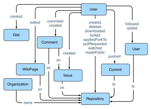 GitHub Schema