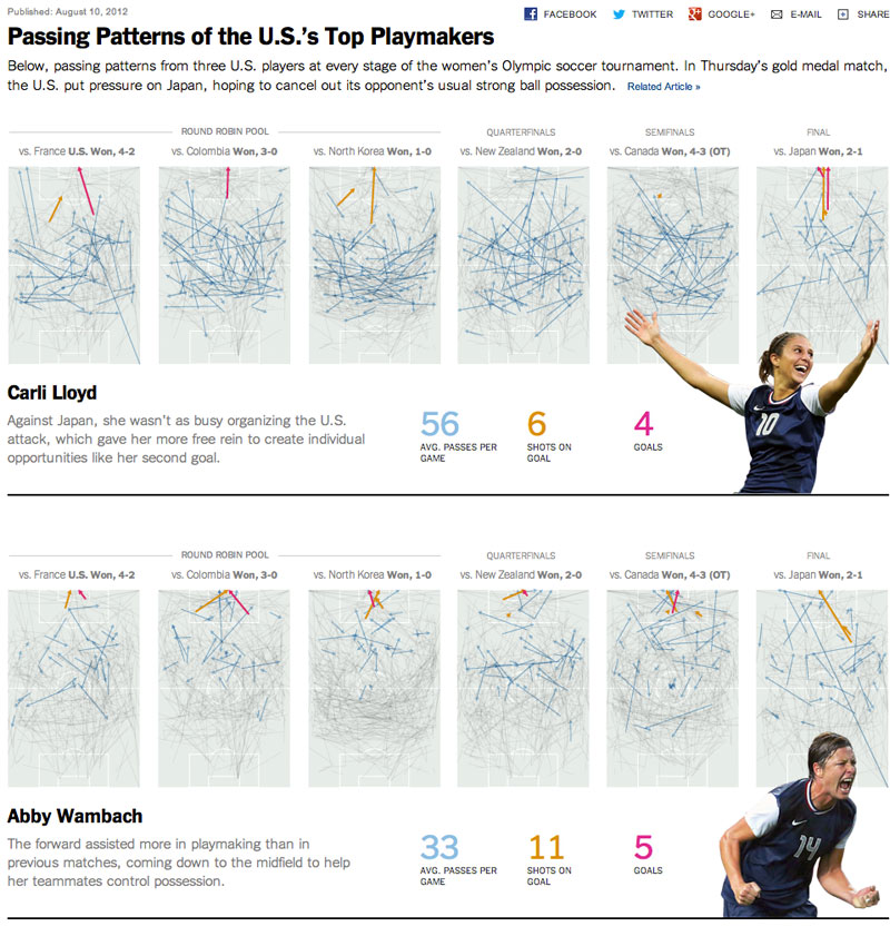 http://f.hypotheses.org/wp-content/blogs.dir/253/files/2013/01/nyt-7-b.jpg