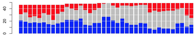 http://f.hypotheses.org/wp-content/blogs.dir/253/files/2013/01/nyt-chartsnehings-2.png