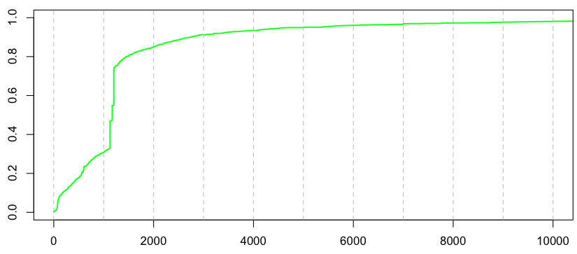 http://f.hypotheses.org/wp-content/blogs.dir/253/files/2013/02/Capture-d%E2%80%99e%CC%81cran-2013-02-13-a%CC% 80-16.10.26.png