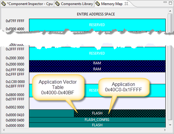 Application Memory Map