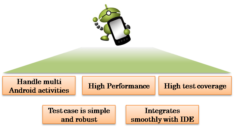 Полное руководство по тестированию и автоматизации Android