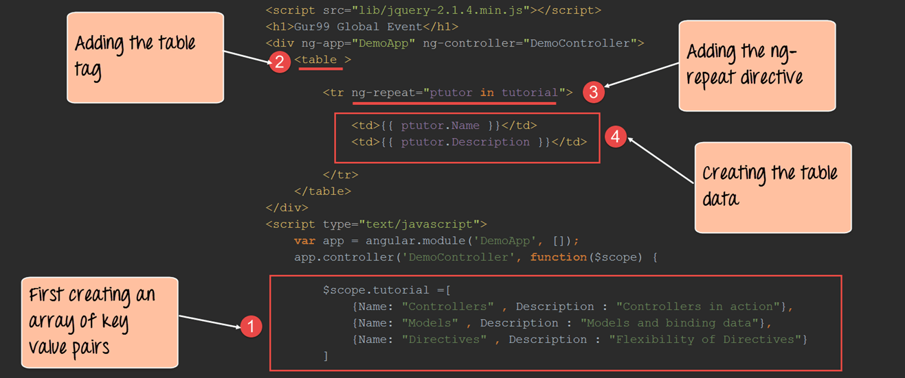 Script src. Git Table Active.