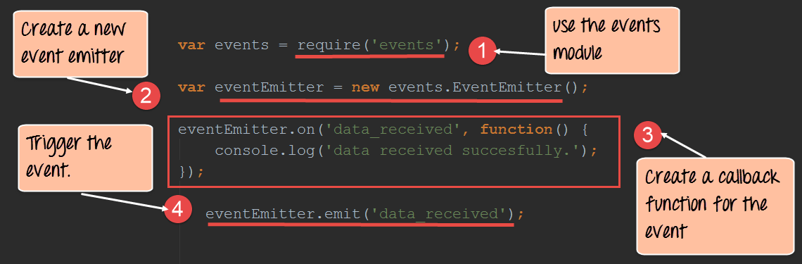 Require events