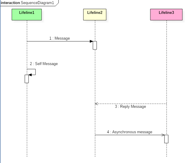 Uml схема взаимодействия