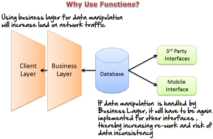 MySQL Functions: String, Numeric, User Defined, Stored