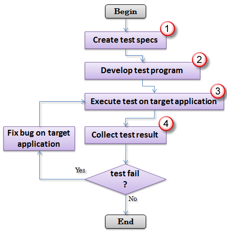 Ваш первый тест с Android Testing Framework