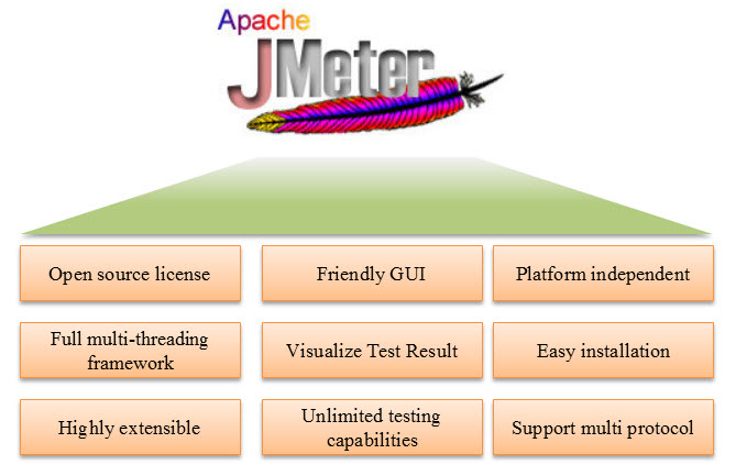 Введение в JMeter