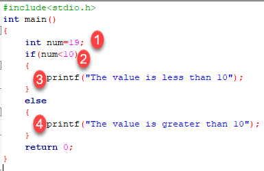 Num int input. If else program. If c. If else Octave. If Return c.