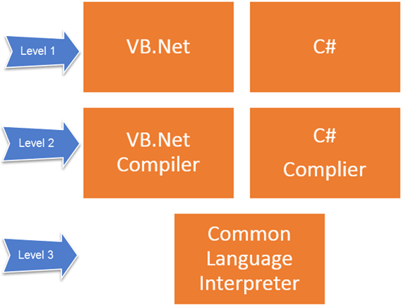 Что такое .NET Framework