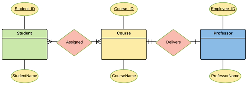 Создание erd диаграммы