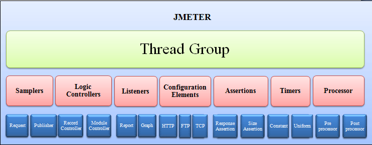 Полная ссылка на элемент для Jmeter