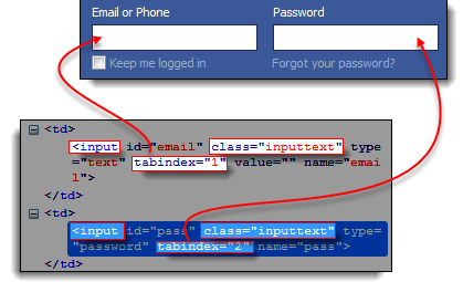 Html password. Password input MDN. Html password input.