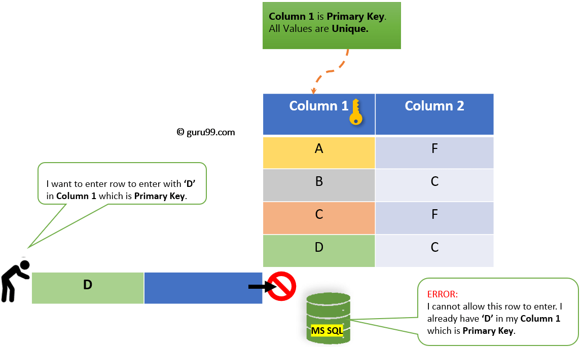 sqlite insert or update overwriting primary key