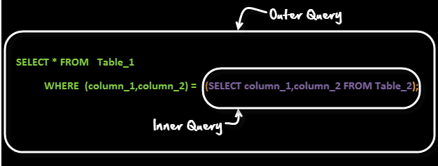MySQL SubQuery Tutorial with Examples