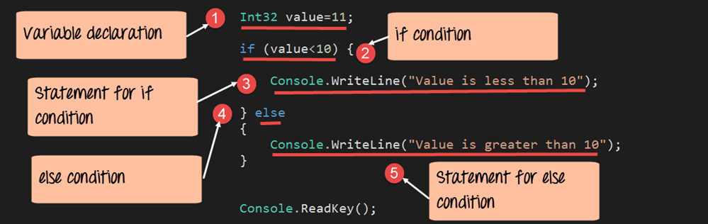 Основы C # - тип данных, массивы, переменные и операторы и перечисление