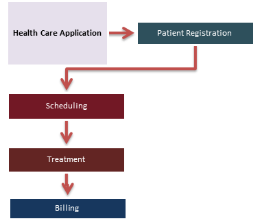 Тестирование домена HealthCare с примерами тестовых случаев