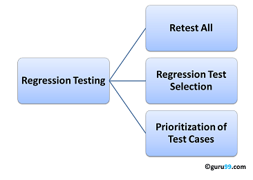 Регрессионное тестирование
