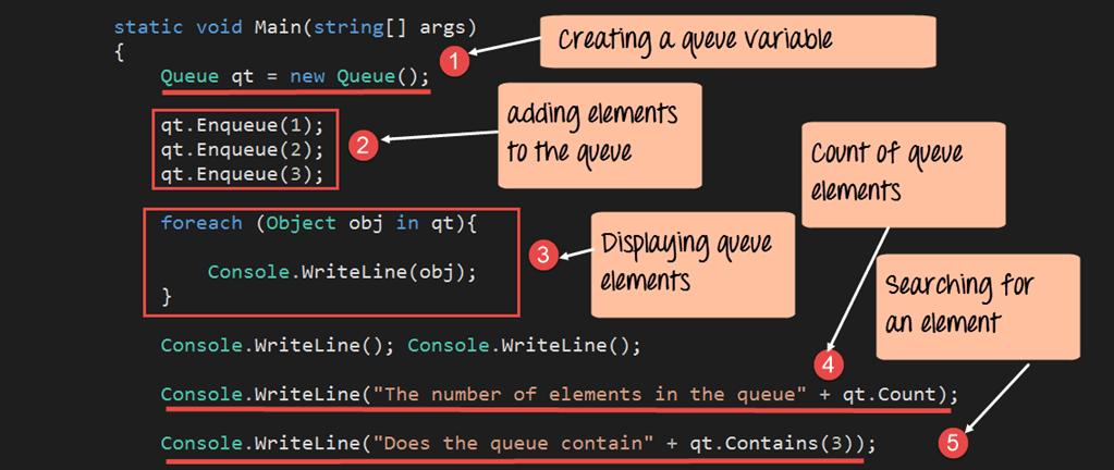 C many args. Очередь c#. Очереди в c# примеры. Пример queue. Алгоритм добавления элемента в очередь c#.