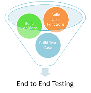  END-to-END Руководство по тестированию: полное руководство по тестированию E2E