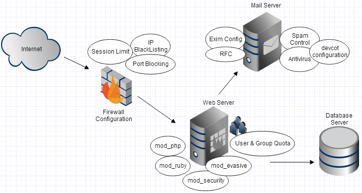 Веб сервер Apache - CoderLessons.com