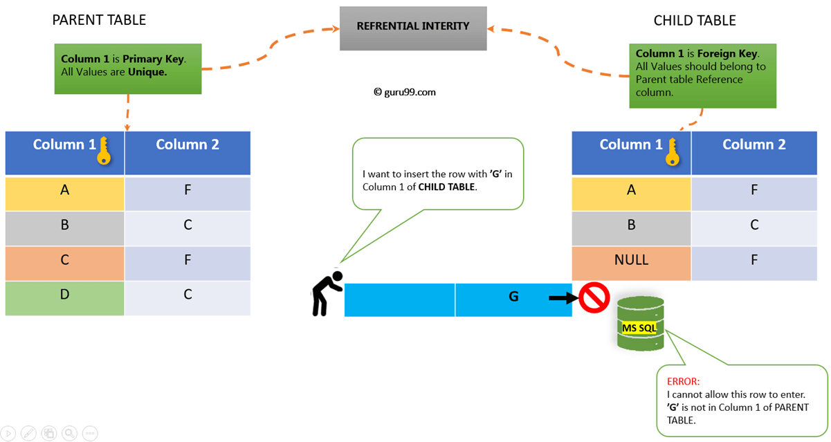 Sql server ключ