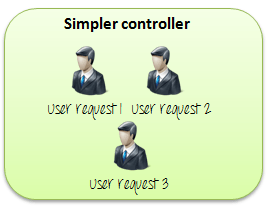 Как использовать контроллеры в JMeter